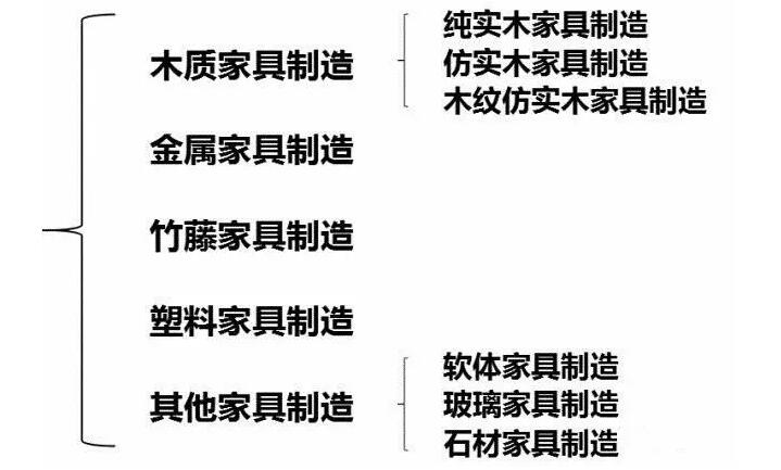 【行業(yè)資訊】家具制造業(yè)職業(yè)病危害因素辨識