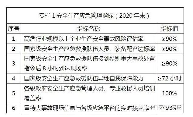 關注!《安全生產應急管理“十三五”規劃》出臺 關注!《安全生產應急管理“十三五”規劃》出臺