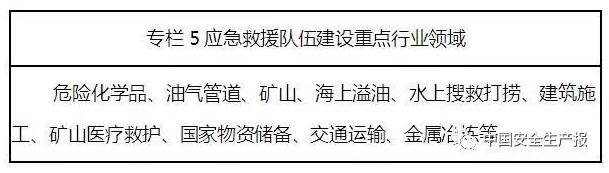 關注!《安全生產應急管理“十三五”規劃》出臺 關注!《安全生產應急管理“十三五”規劃》出臺